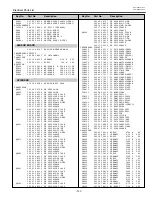 Preview for 147 page of Sanyo PLV-HD2000E Service Manual