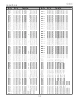 Preview for 149 page of Sanyo PLV-HD2000E Service Manual