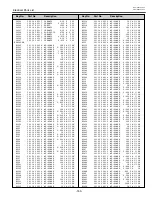 Preview for 153 page of Sanyo PLV-HD2000E Service Manual