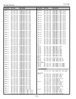 Preview for 156 page of Sanyo PLV-HD2000E Service Manual