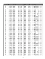 Preview for 159 page of Sanyo PLV-HD2000E Service Manual