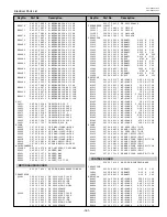 Preview for 161 page of Sanyo PLV-HD2000E Service Manual