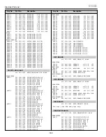 Preview for 162 page of Sanyo PLV-HD2000E Service Manual