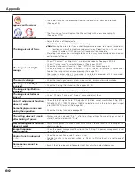 Preview for 80 page of Sanyo PLV-HF10000L Owner'S Manual