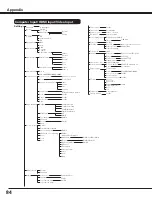 Preview for 84 page of Sanyo PLV-HF10000L Owner'S Manual