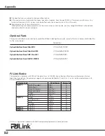 Preview for 92 page of Sanyo PLV-HF10000L Owner'S Manual