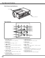 Preview for 12 page of Sanyo PLV-WF20 Owner'S Manual