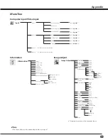 Preview for 69 page of Sanyo PLV-WF20 Owner'S Manual