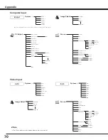 Preview for 70 page of Sanyo PLV-WF20 Owner'S Manual