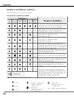 Preview for 72 page of Sanyo PLV-WF20 Owner'S Manual