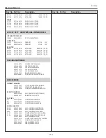 Preview for 210 page of Sanyo PLV-WF20 Service Manual