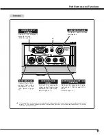 Preview for 11 page of Sanyo PLV-Z1 Owner'S Manual