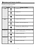 Preview for 6 page of Sanyo PLV-Z1 Service Manual