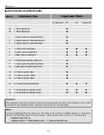 Preview for 22 page of Sanyo PLV-Z1 Service Manual