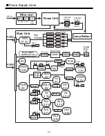 Preview for 27 page of Sanyo PLV-Z1 Service Manual