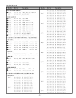 Preview for 30 page of Sanyo PLV-Z1 Service Manual