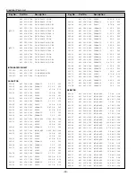 Preview for 31 page of Sanyo PLV-Z1 Service Manual