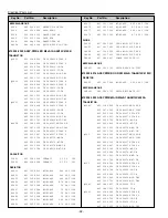 Preview for 33 page of Sanyo PLV-Z1 Service Manual