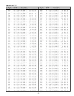 Preview for 42 page of Sanyo PLV-Z1 Service Manual