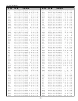 Preview for 44 page of Sanyo PLV-Z1 Service Manual