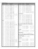 Preview for 47 page of Sanyo PLV-Z1 Service Manual