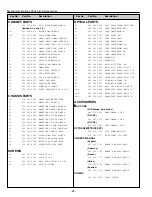 Preview for 49 page of Sanyo PLV-Z1 Service Manual