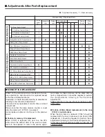 Preview for 20 page of Sanyo PLV-Z1X Service Manual