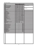 Preview for 33 page of Sanyo PLV-Z1X Service Manual