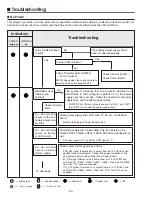 Preview for 40 page of Sanyo PLV-Z1X Service Manual