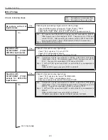 Preview for 42 page of Sanyo PLV-Z1X Service Manual