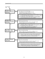 Preview for 43 page of Sanyo PLV-Z1X Service Manual