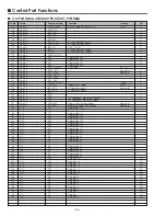 Preview for 44 page of Sanyo PLV-Z1X Service Manual