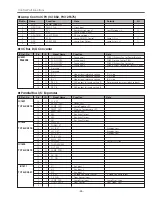 Preview for 45 page of Sanyo PLV-Z1X Service Manual