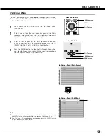 Preview for 21 page of Sanyo PLV-Z2 Owner'S Manual