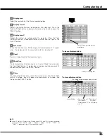 Preview for 35 page of Sanyo PLV-Z2 Owner'S Manual