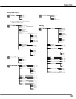 Preview for 51 page of Sanyo PLV-Z2 Owner'S Manual