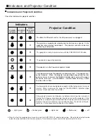 Preview for 6 page of Sanyo PLV-Z2 Service Manual