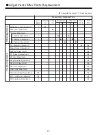 Preview for 22 page of Sanyo PLV-Z2 Service Manual