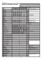 Preview for 28 page of Sanyo PLV-Z2 Service Manual