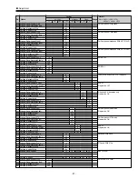 Preview for 31 page of Sanyo PLV-Z2 Service Manual