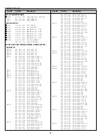 Preview for 44 page of Sanyo PLV-Z2 Service Manual