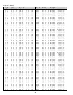 Preview for 50 page of Sanyo PLV-Z2 Service Manual