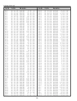 Preview for 52 page of Sanyo PLV-Z2 Service Manual