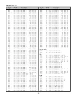 Preview for 53 page of Sanyo PLV-Z2 Service Manual