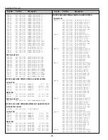 Preview for 54 page of Sanyo PLV-Z2 Service Manual