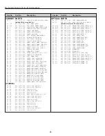 Preview for 62 page of Sanyo PLV-Z2 Service Manual