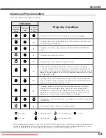 Preview for 53 page of Sanyo PLV-Z2000 Owner'S Manual