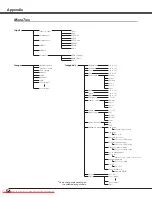 Preview for 54 page of Sanyo PLV-Z2000 Owner'S Manual