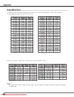 Preview for 56 page of Sanyo PLV-Z2000 Owner'S Manual