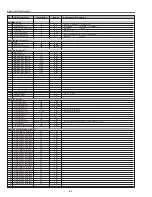 Preview for 64 page of Sanyo PLV-Z2000 Service Manual